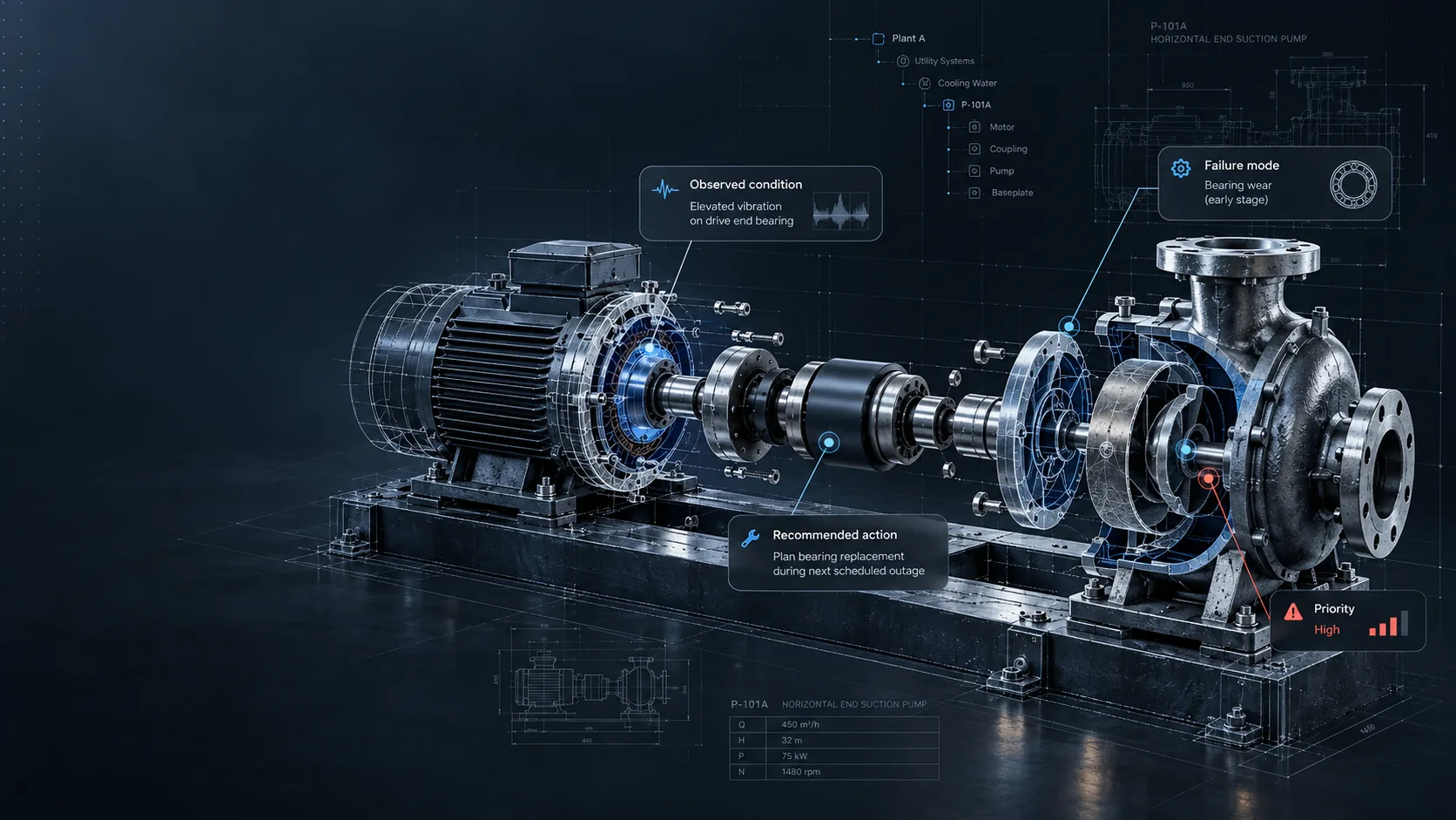Exploded industrial motor and pump assembly illustrating component-level maintenance intelligence